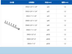 0.8mm壁厚的不锈钢给水管施工时必须留意的关键点